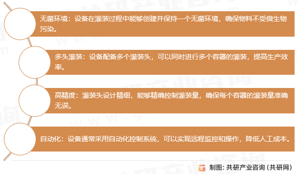 多头无菌灌装机特点