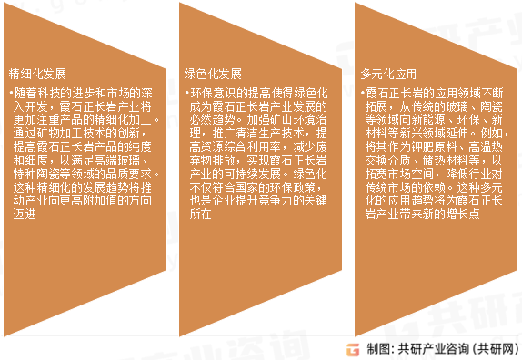 霞石正长岩产业发展趋势