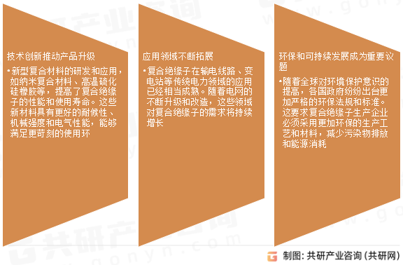 复合绝缘子市场发展趋势