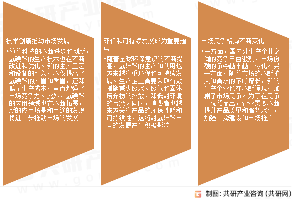氢碘酸市场发展趋势