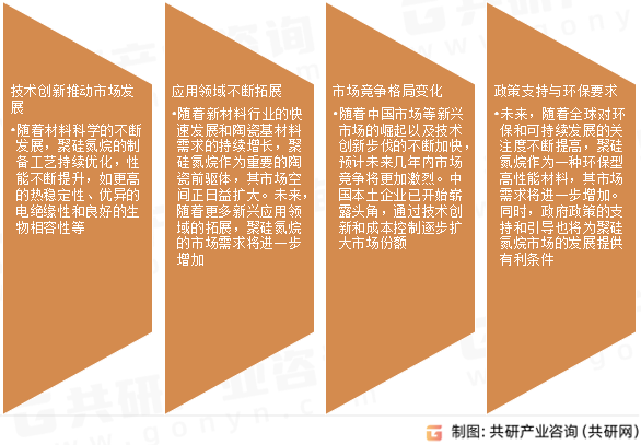 聚硅氮烷市场发展趋势