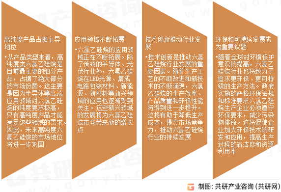 六氯乙硅烷市场发展趋势