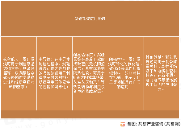聚硅氮烷应用领域
