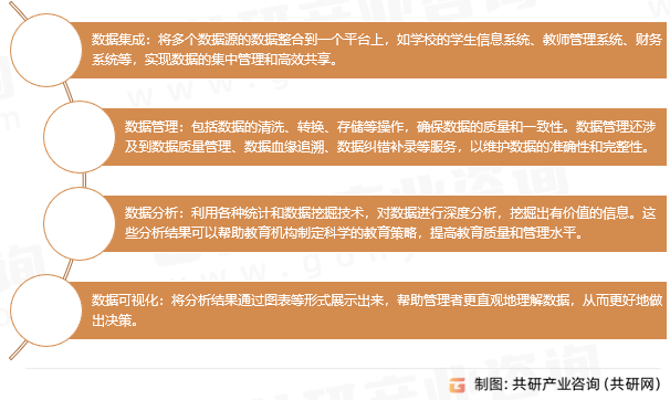 教育行业数据中心功能