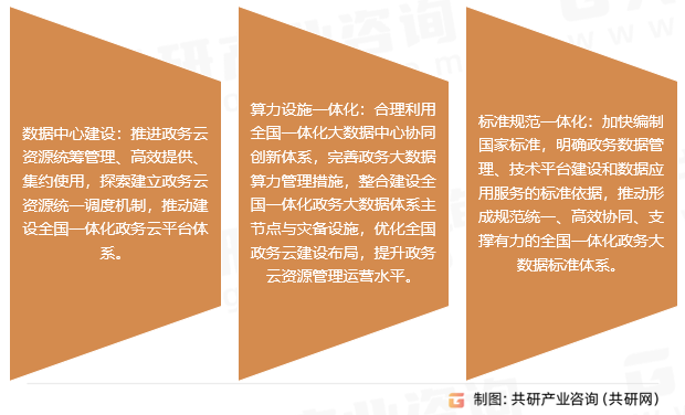 政务行业数据中心发展趋势