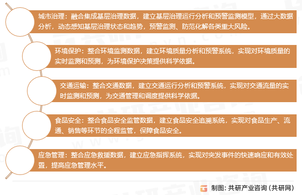 政务行业数据中心应用场景