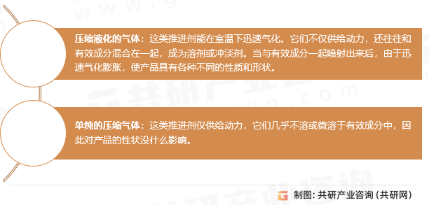 气溶胶推进剂分类