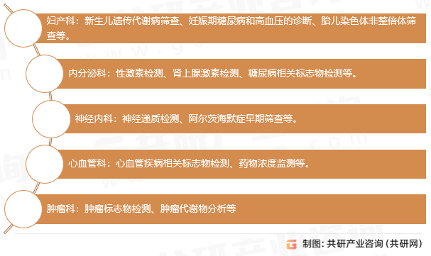 临床质谱检测服务应用领域