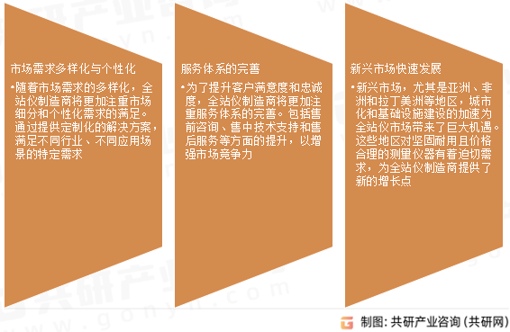 全站仪市场发展趋势