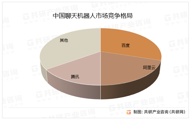 中国聊天机器人市场竞争格局