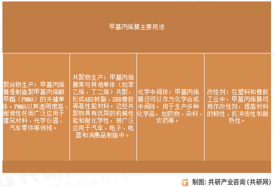 甲基丙烯腈主要用途