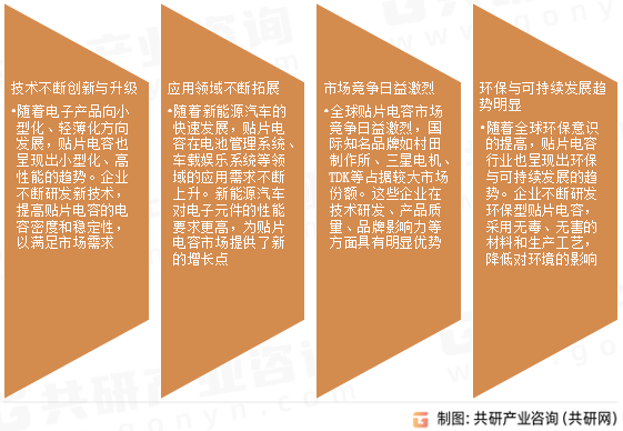 贴片电容市场发展趋势