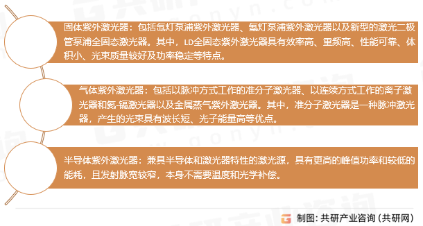 紫外激光器分类