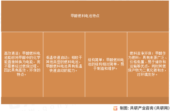 甲醇燃料电池特点