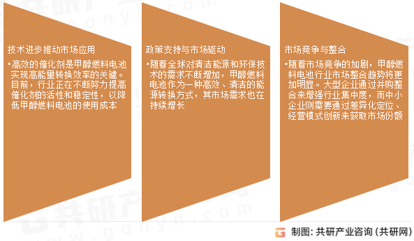 甲醇燃料电池市场发展趋势