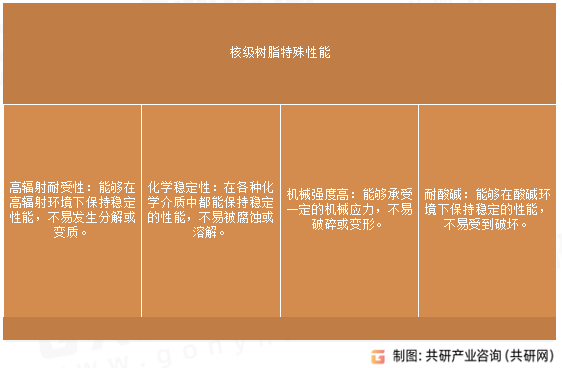 核级树脂特殊性能