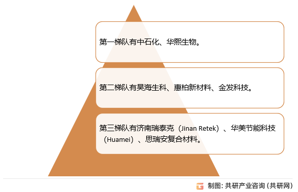 粘弹性泡沫行业市场格局