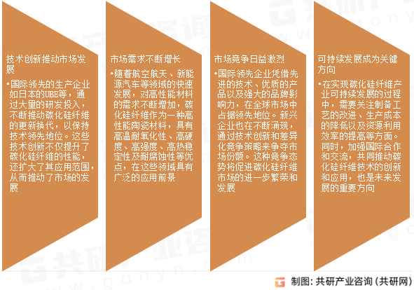 碳化硅纤维市场发展趋势
