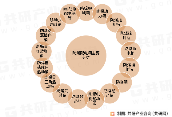 防爆配电箱主要分类