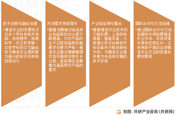 精准农业行业发展趋势