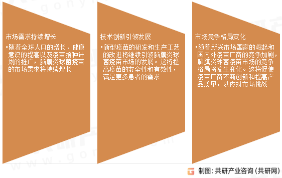 脑膜炎球菌疫苗未来发展趋势