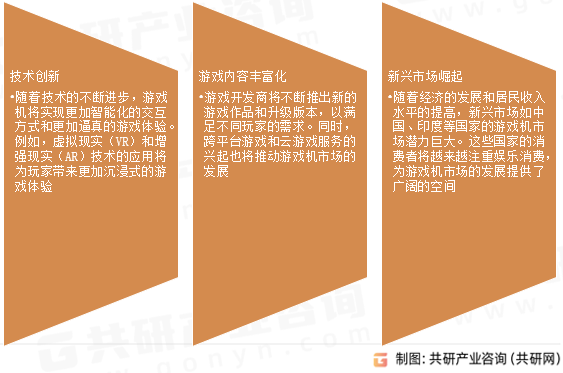 电子游戏机市场发展趋势