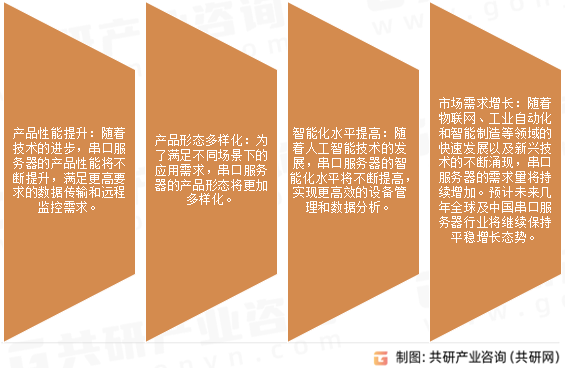 串口服务器市场发展趋势