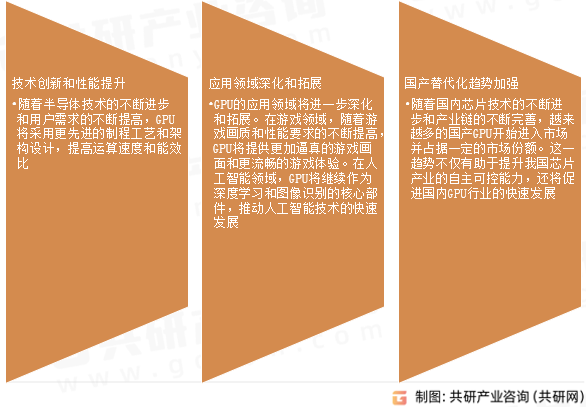 图形处理器(GPU)市场发展趋势