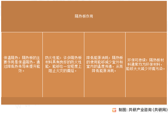 隔热板作用