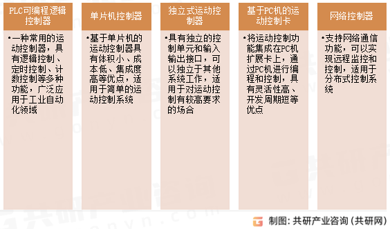 运动控制器类型