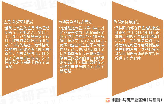 运动控制器市场发展趋势