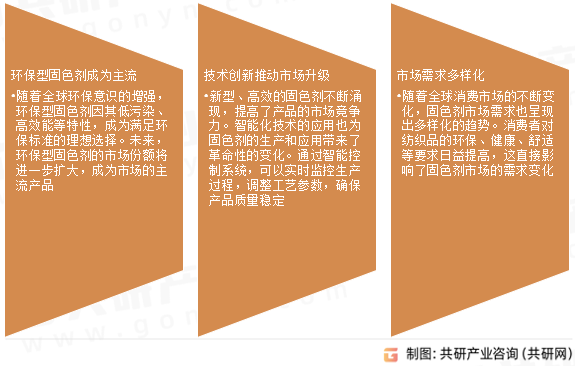 固色剂市场发展趋势