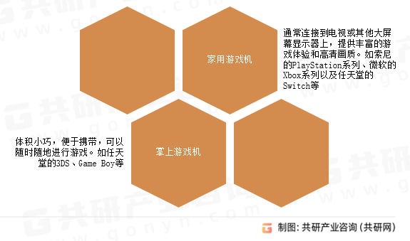 电子游戏机分类