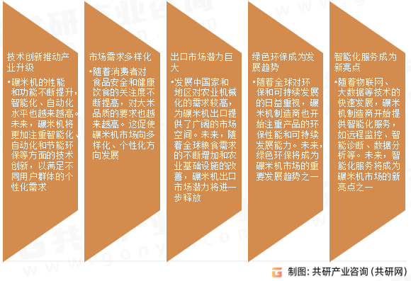 碾米机市场发展趋势