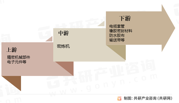 密炼机行业产业链