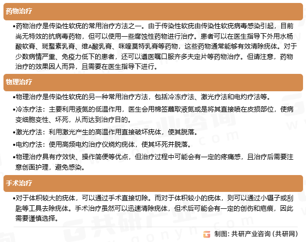 传染性软疣（MC）治疗方式
