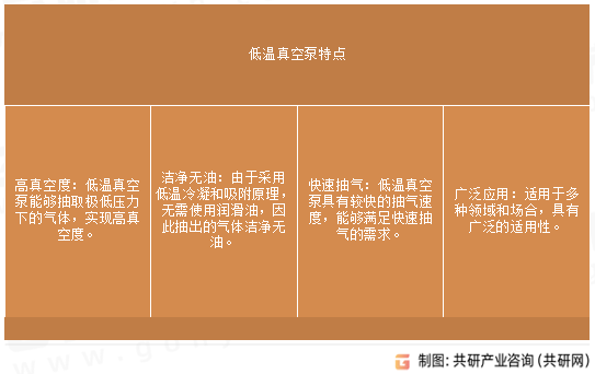 低温真空泵特点