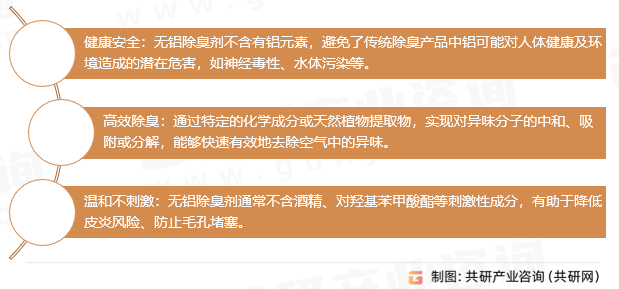 无铝除臭剂产品特性