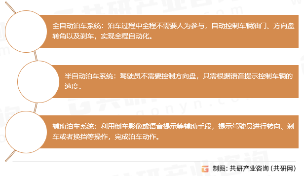 自动停车系统（APS）分类