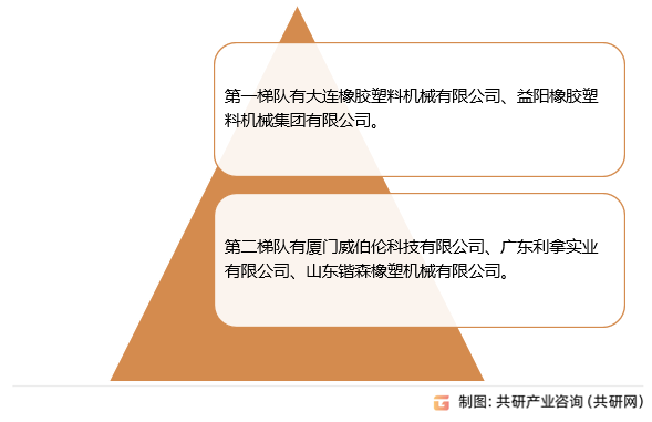 中国密炼机市场格局