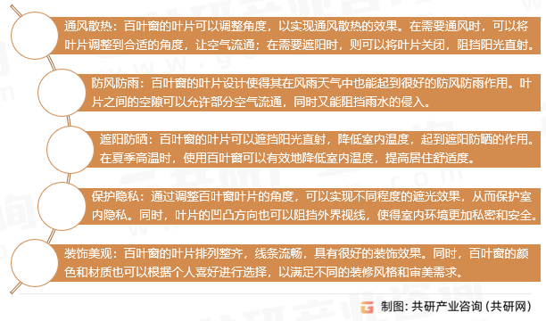 百叶窗功能与用途