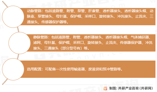 血液透析管路的结构