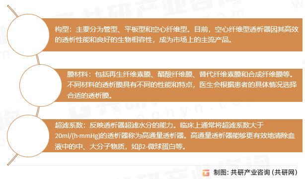 血液透析器分类