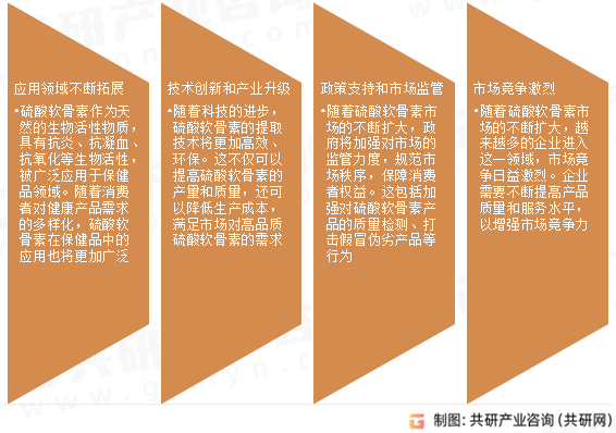 硫酸软骨素市场发展趋势