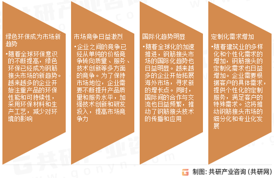 钢筋接头市场发展趋势