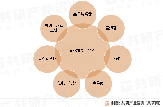 氧化铍陶瓷特点