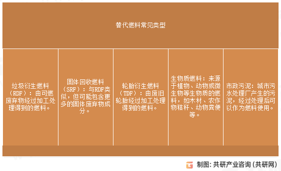 替代燃料常见类型