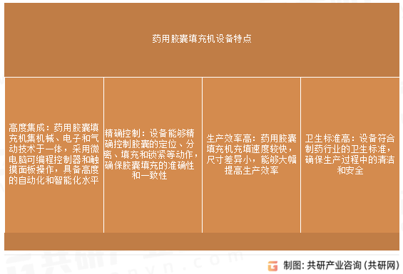 药用胶囊填充机设备特点