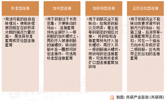 钢筋接头分类