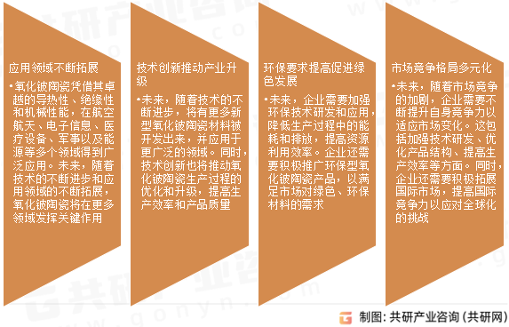 氧化铍陶瓷市场发展趋势